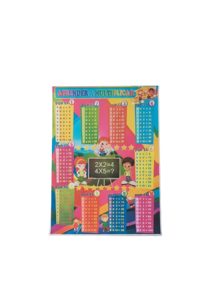 AFICHE EDUCATIVO DE LA TABLA DE MULTIPLICAR