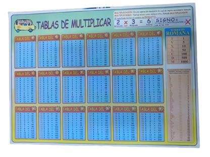 AFICHE EDUCATIVO DE LA TABLA DE MULTIPLICAR